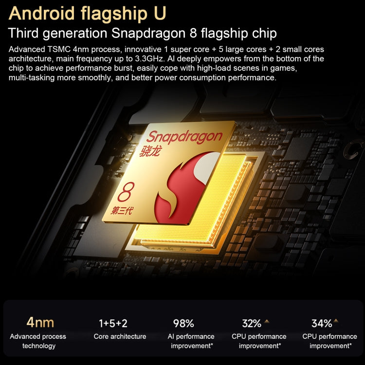 Xiaomi Redmi K80, 12GB+256GB, 6.67 inch Xiaomi HyperOS 2 Snapdragon 8 Gen 3 Octa Core, NFC, Network: 5G, Redmi K80, 12GB+256GB Xiaomi Redmi K80, 12GB+256GB, 6.67 inch Xiaomi HyperOS 2 Snapdragon 8 Gen 3 Octa Core, NFC, Network: 5G, Redmi K80, 12GB+256GB